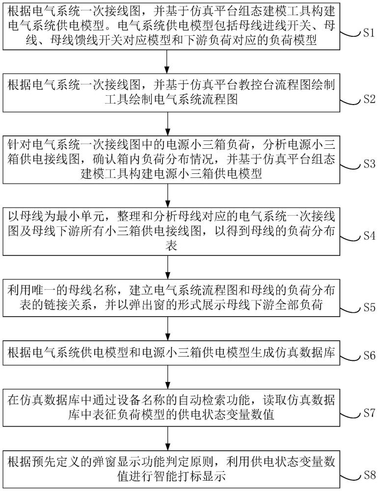 核电厂负荷供电的智慧监视方法与流程