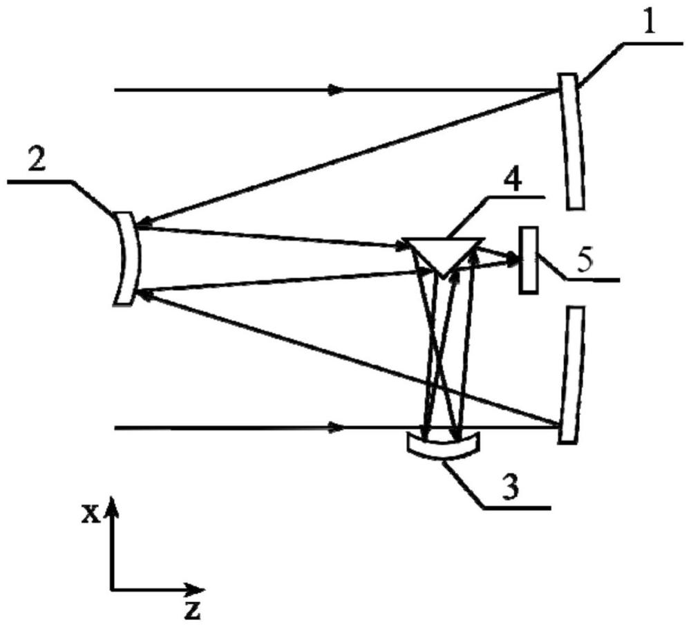 一种紧凑型的同轴三反光学系统的制作方法