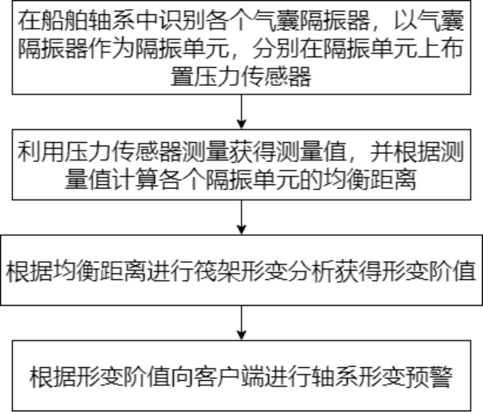 一种船舶轴系支撑结构的监测方法及系统