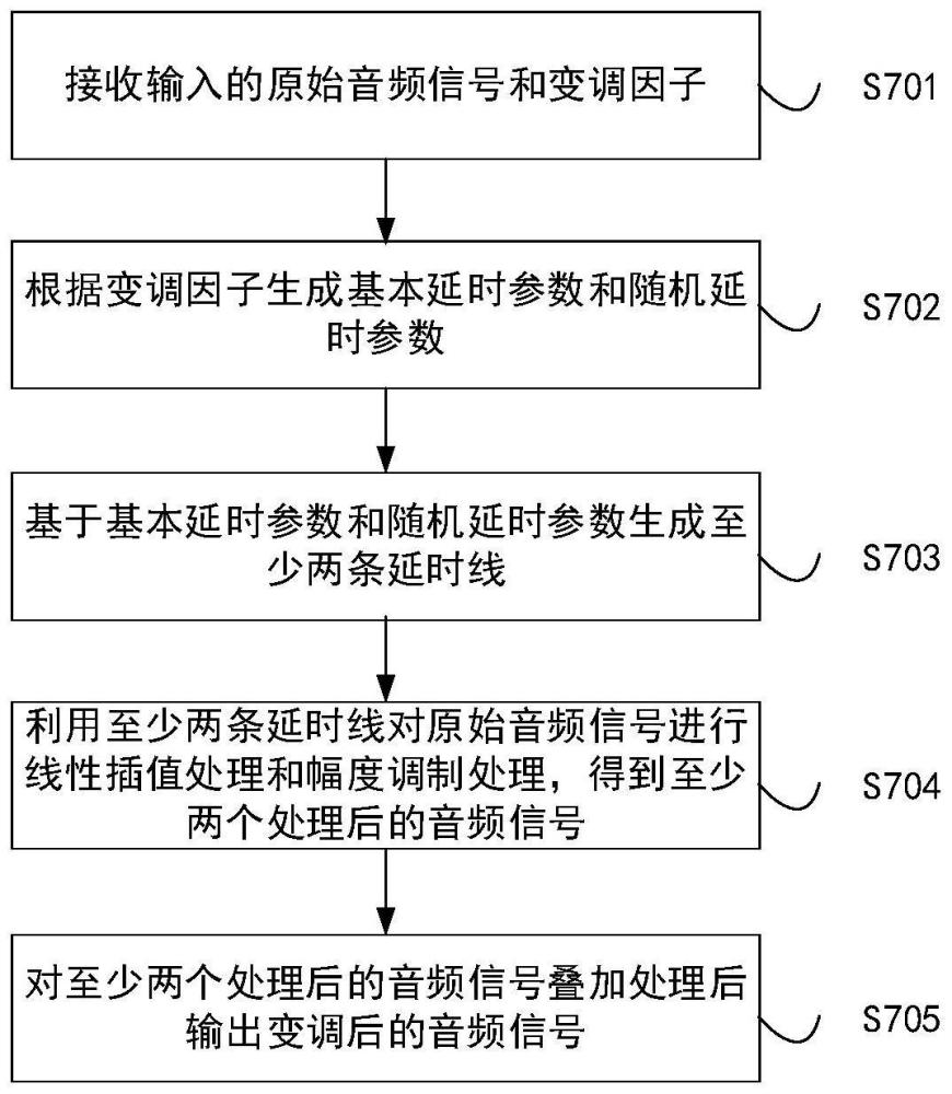 一种音频变调方法及显示设备与流程