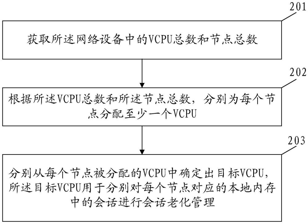 一种会话管理方法、装置、电子设备及存储介质与流程