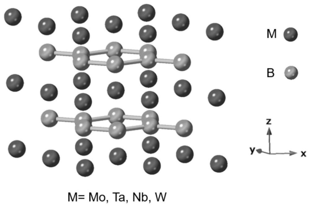 一种过渡金属硼化物、制备方法及其应用