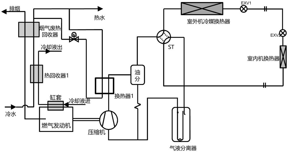 一种带直流发电机的燃气热泵系统及控制方法与流程