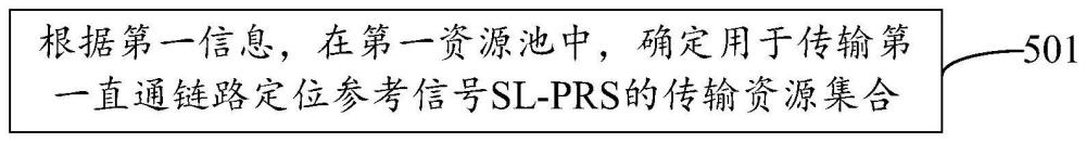 一种资源分配方法、装置和终端设备与流程