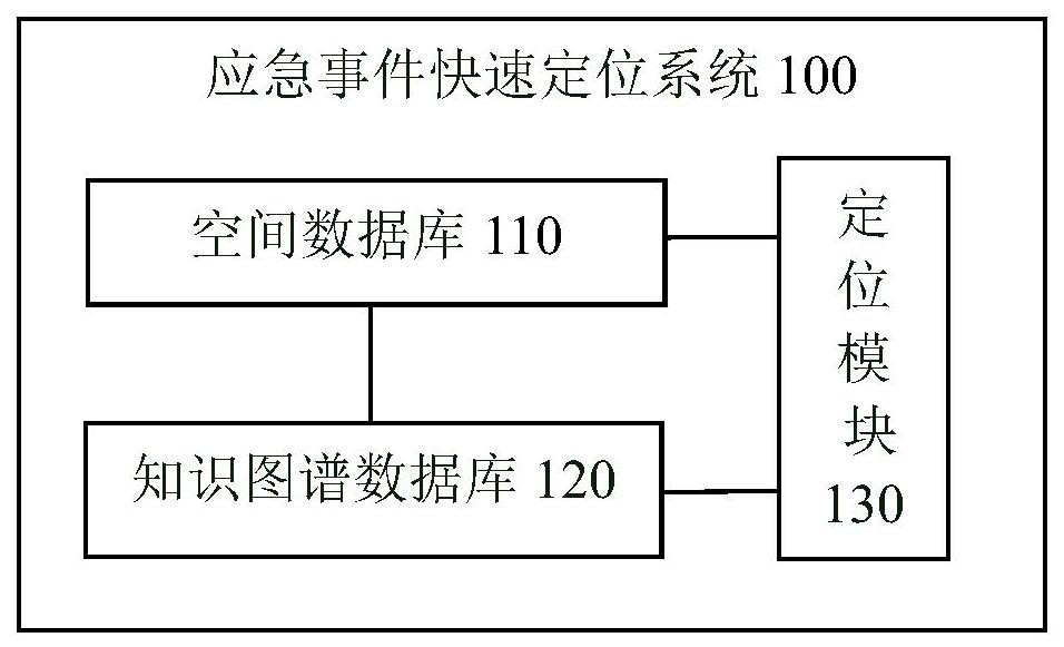 基于知识图谱的应急事件快速定位系统及方法与流程