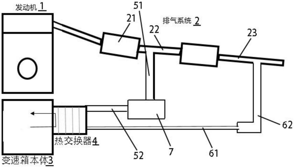 一种带有升温装置的自动变速箱及汽车的制作方法