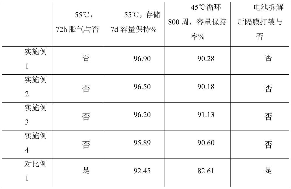 一种改善工业车辆用锂离子电池高温循环性能的电解液的制作方法