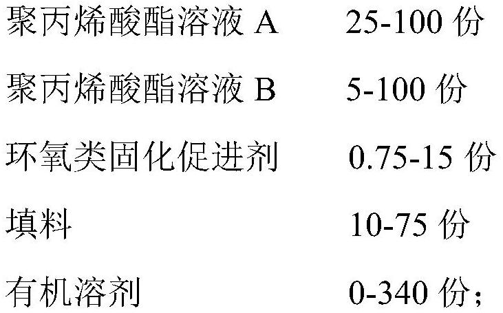 一种挠性印制电路板用无卤阻燃丙烯酸酯胶黏剂及其制备方法和胶膜与流程