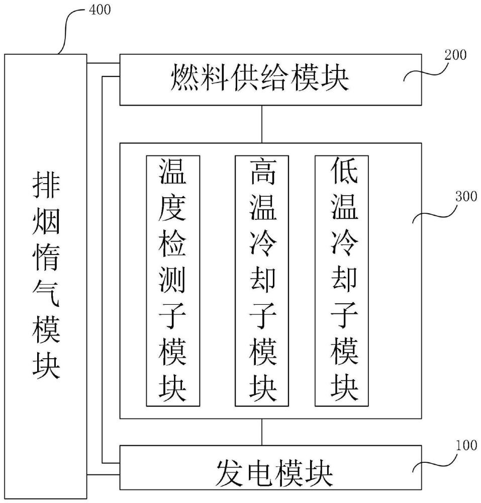 一种船用发电系统及温度控制方法与流程