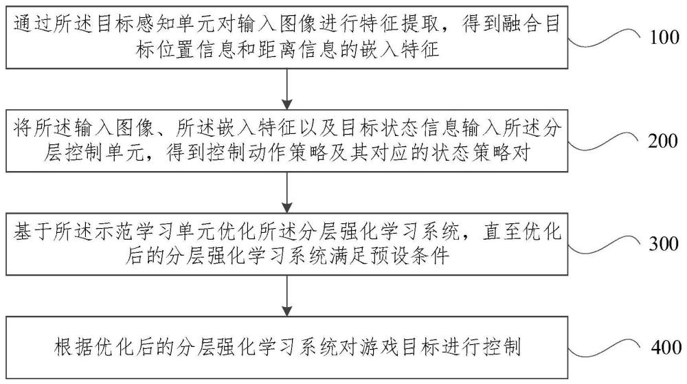 游戏目标控制方法、装置、设备及计算机可读存储介质