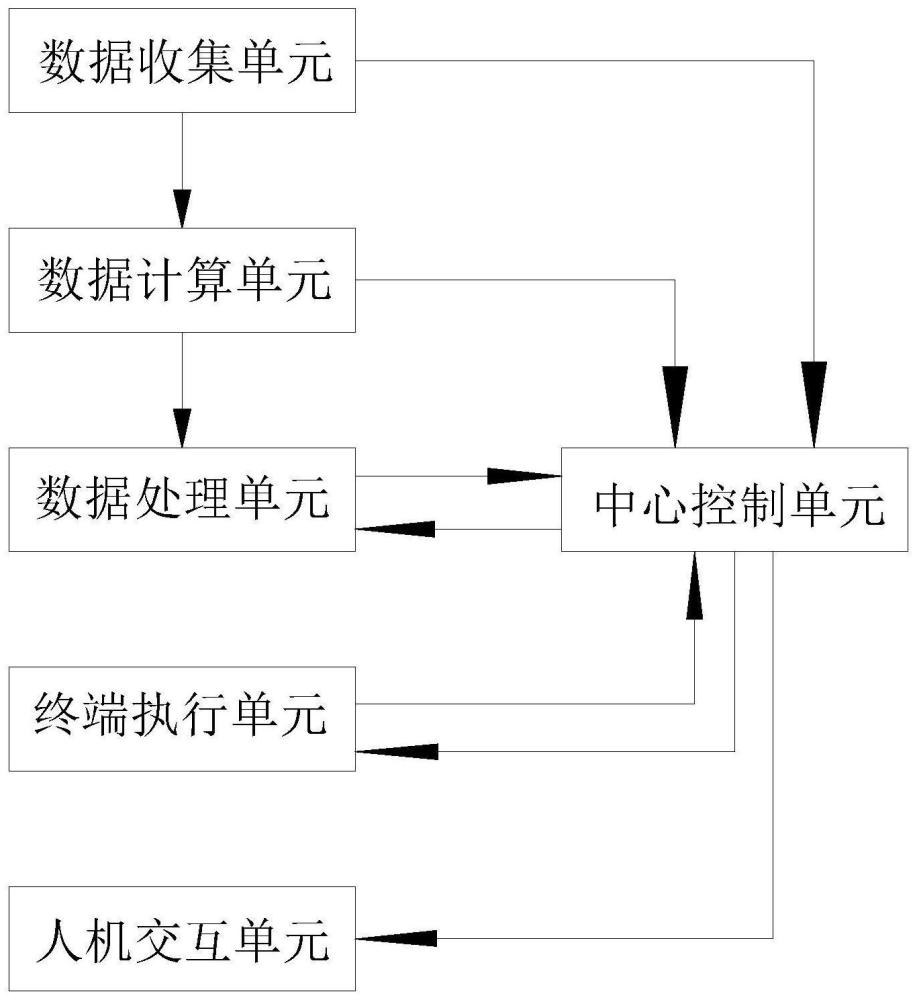 一种配电系统及计算载流量的方法与流程