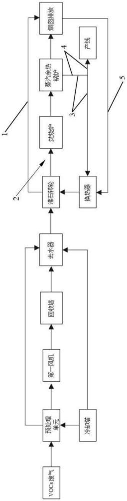 一种VOCs废气处理系统的制作方法