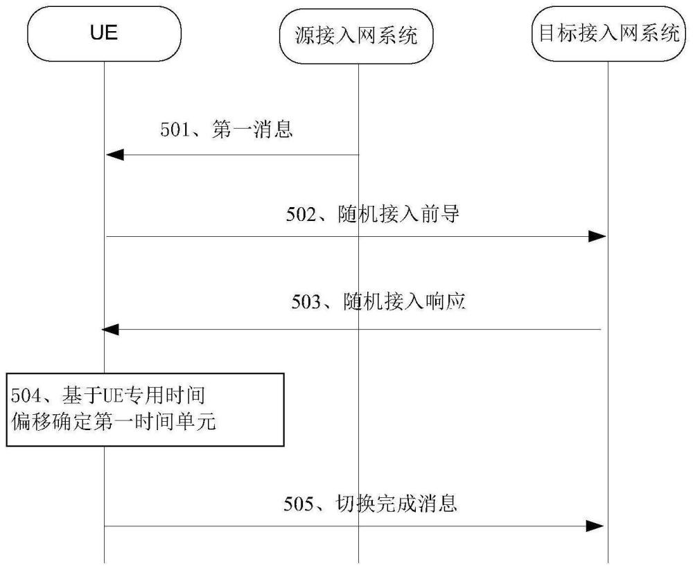 非陆地网络NTN的切换方法、装置及系统与流程