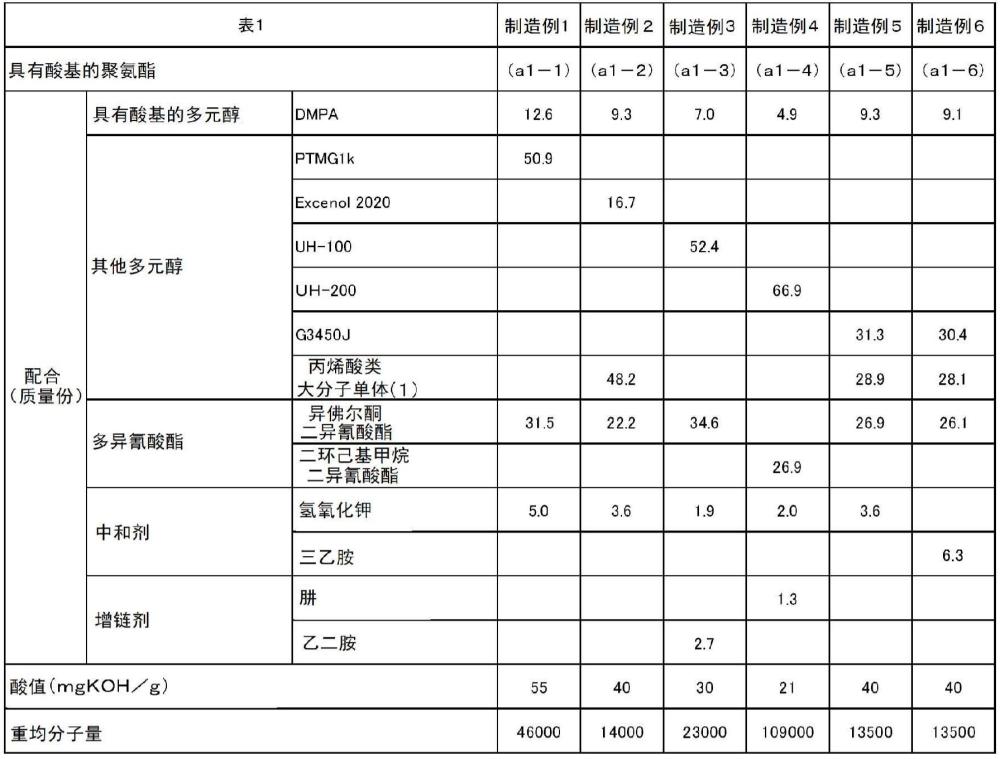 水性喷墨墨液用粘结剂、水性喷墨墨液以及印刷层的制作方法