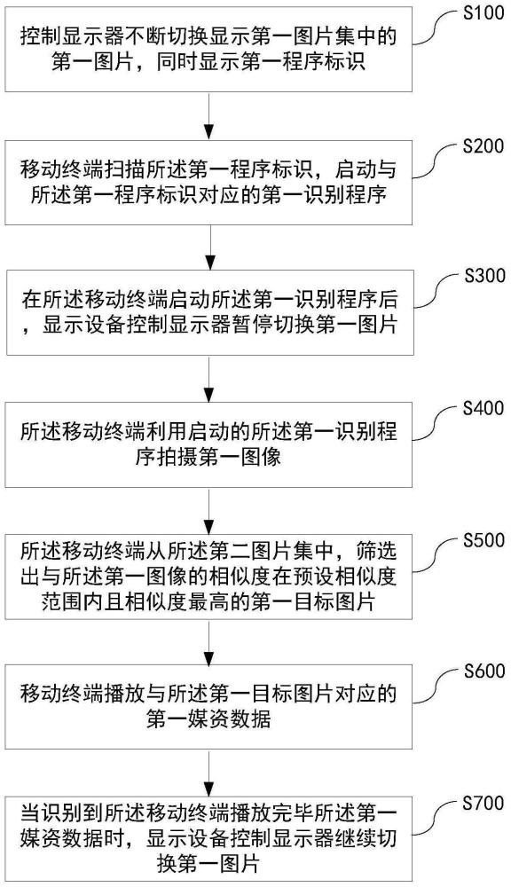 一种显示设备及播放媒资数据的方法与流程