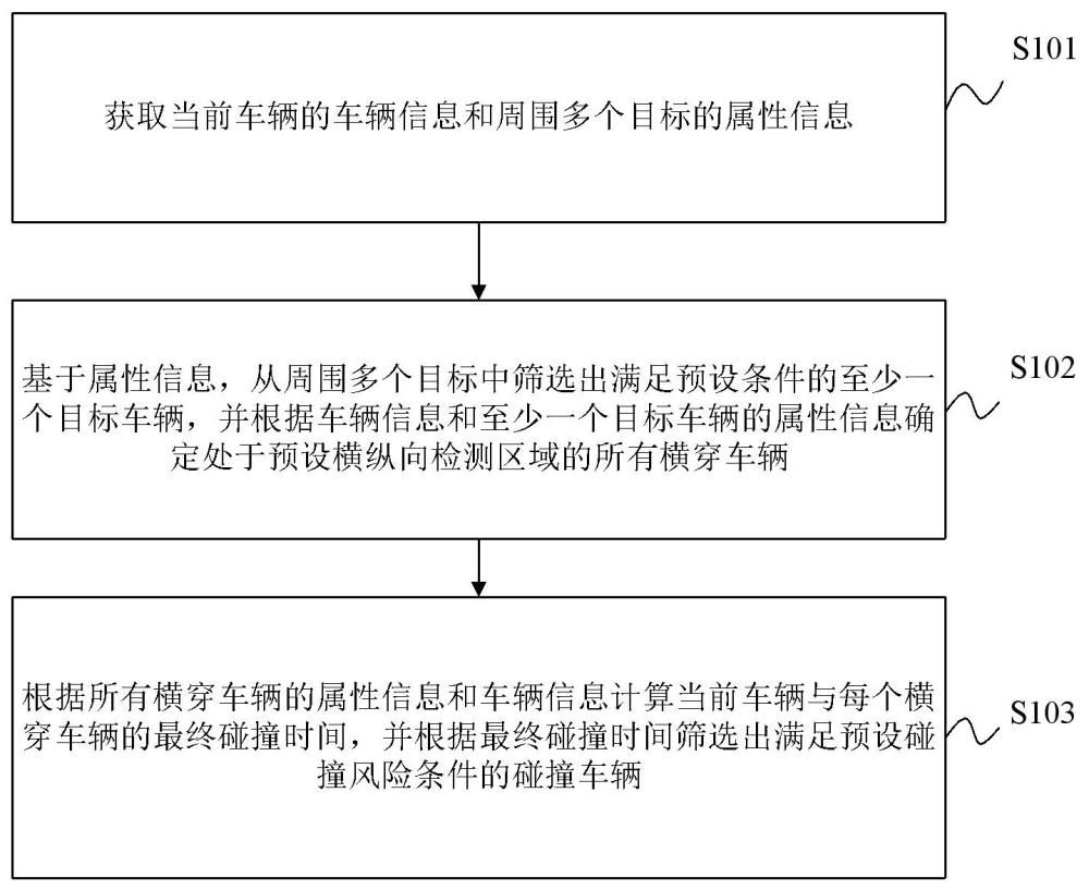 横穿车辆目标的筛选方法、装置、车辆及存储介质与流程