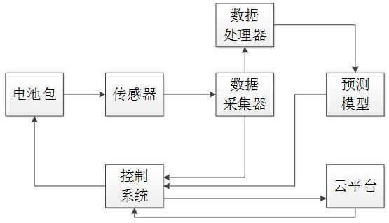 一种锂电储能电池包控制方法及系统与流程