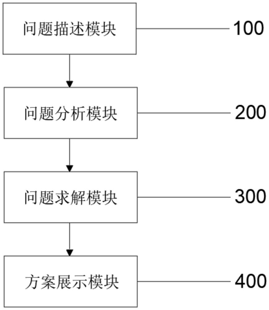 基于TRIZ理论的电力市场化交易结算管理系统的制作方法