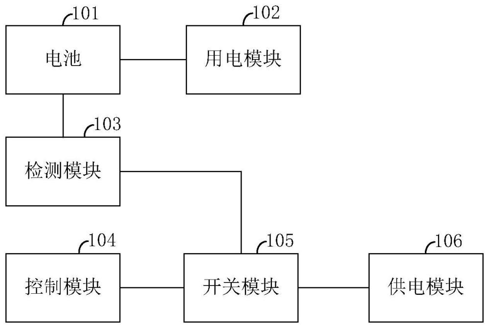 车辆、电源管理器及其休眠唤醒装置的制作方法