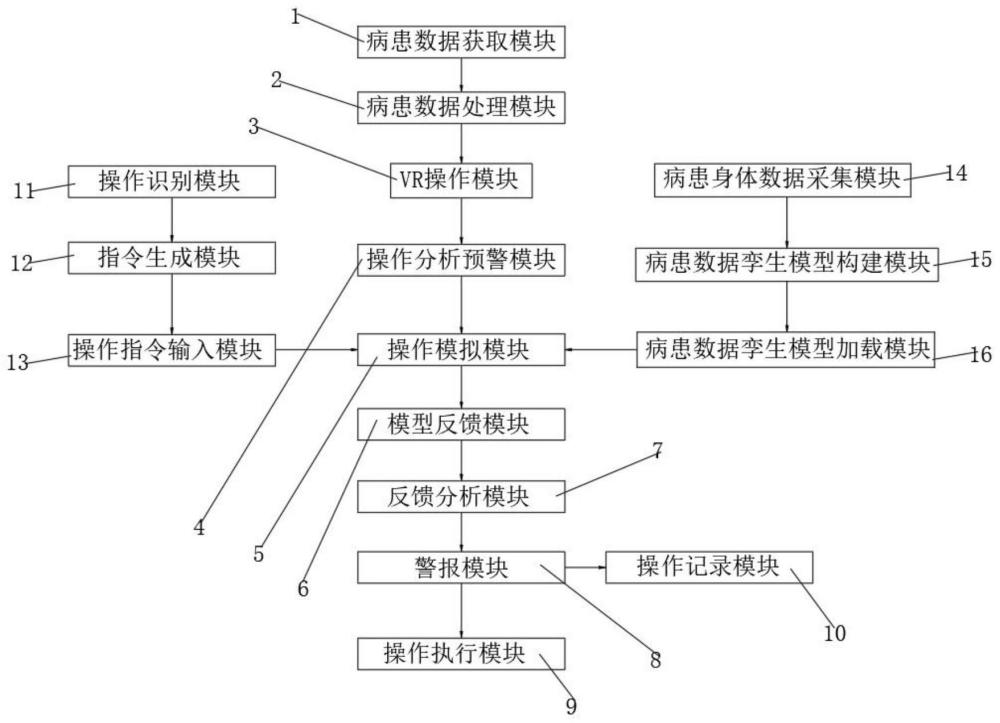 一种基于图像技术的远程介入治疗系统