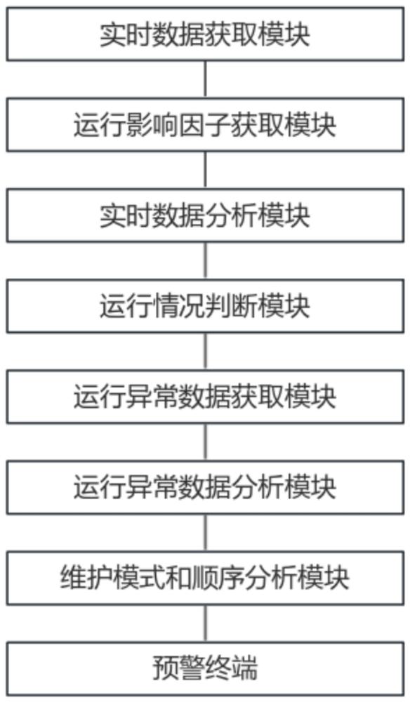 一种燃气管道压力监测分析系统及方法与流程