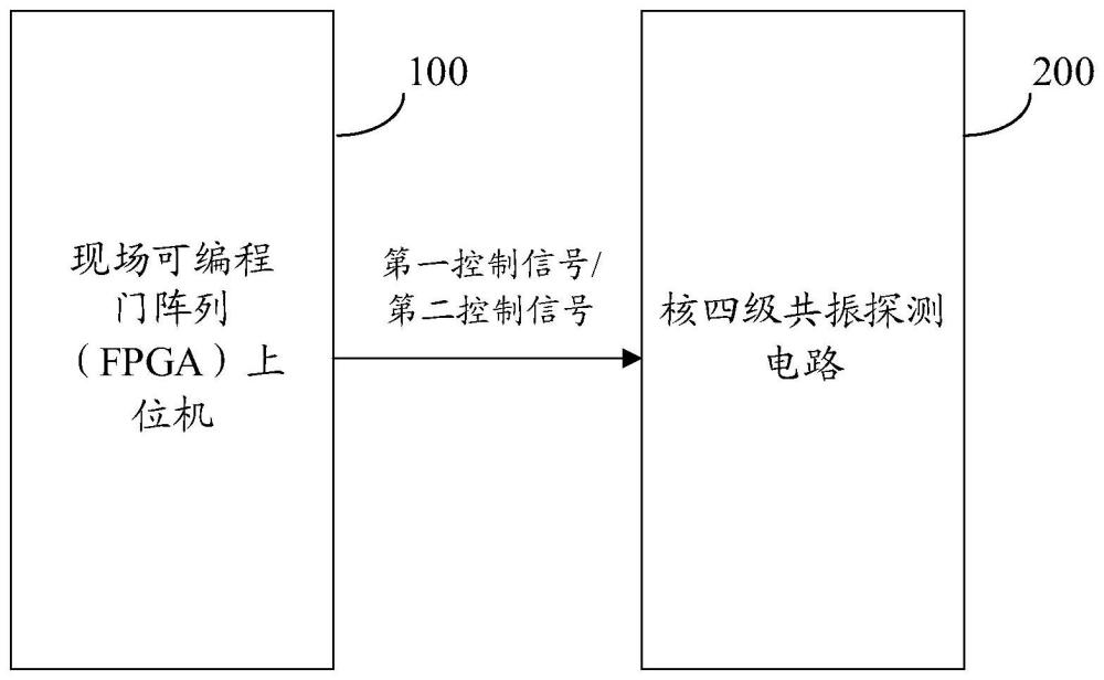 自动扫频装置、方法及计算机可读存储介质与流程