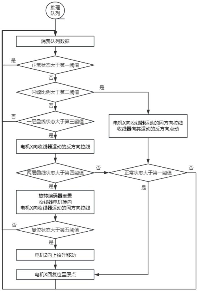 线缆自动排线方法及系统与流程