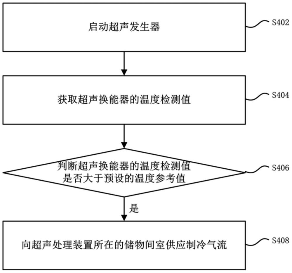 一种冰箱及其控制方法与流程