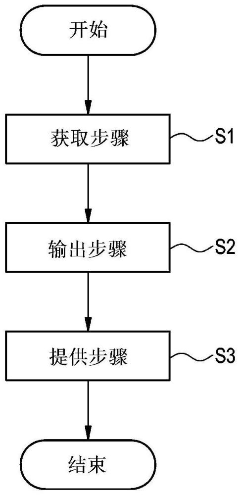 支持多管式反应器的运转或其准备行为的方法与流程