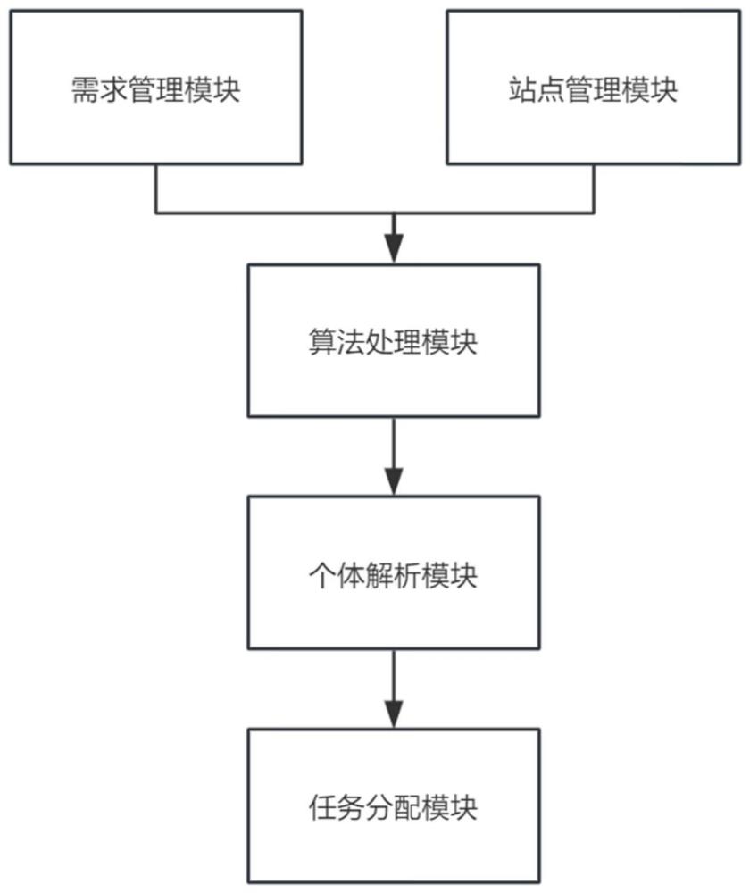 一种新型混凝土智能配送系统的制作方法