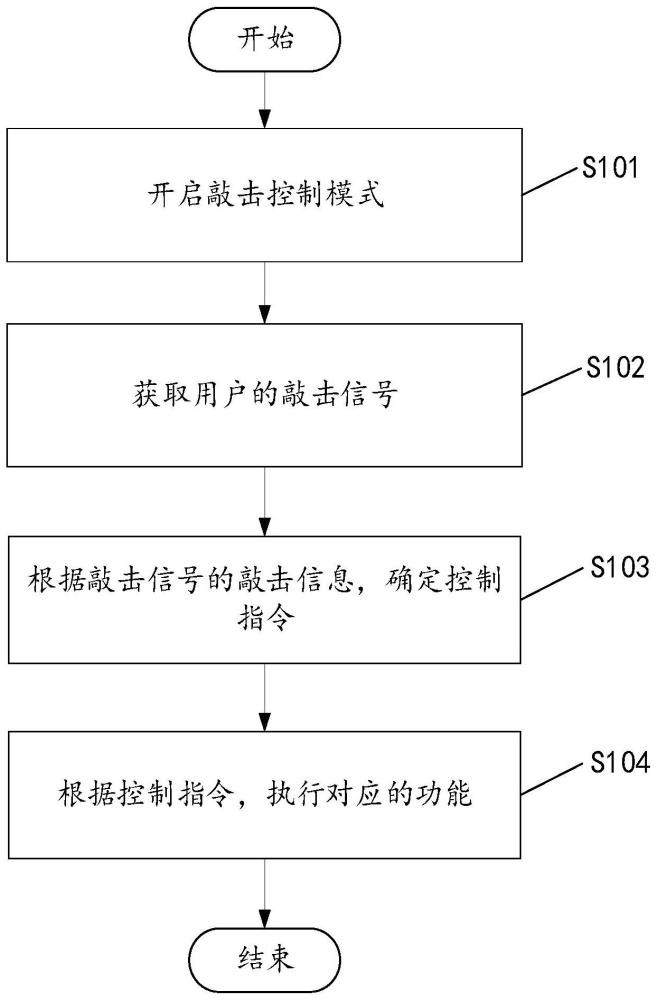 用于冷柜控制的方法及装置、冷柜、存储介质与流程