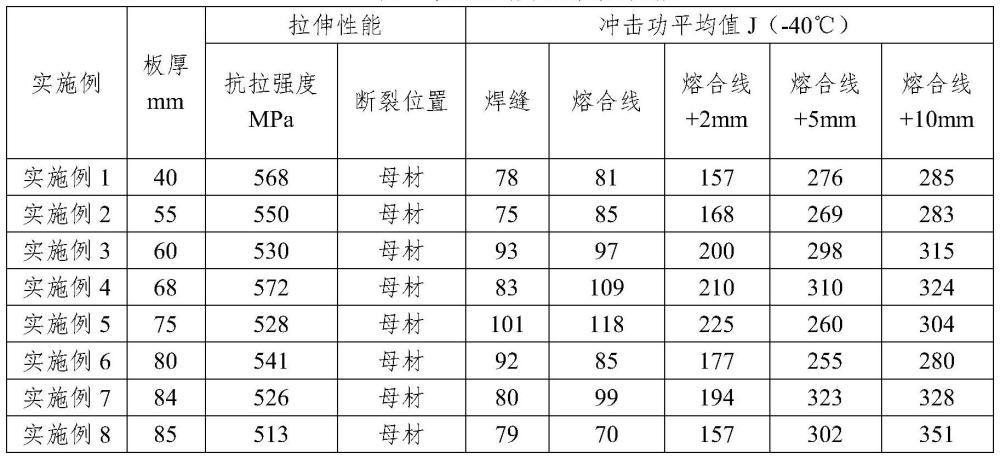 一种大厚度大线能量焊接用钢板及其制备方法和焊接方法与流程