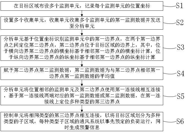 一种异味监测预警及智慧化处理方法、系统及存储介质与流程