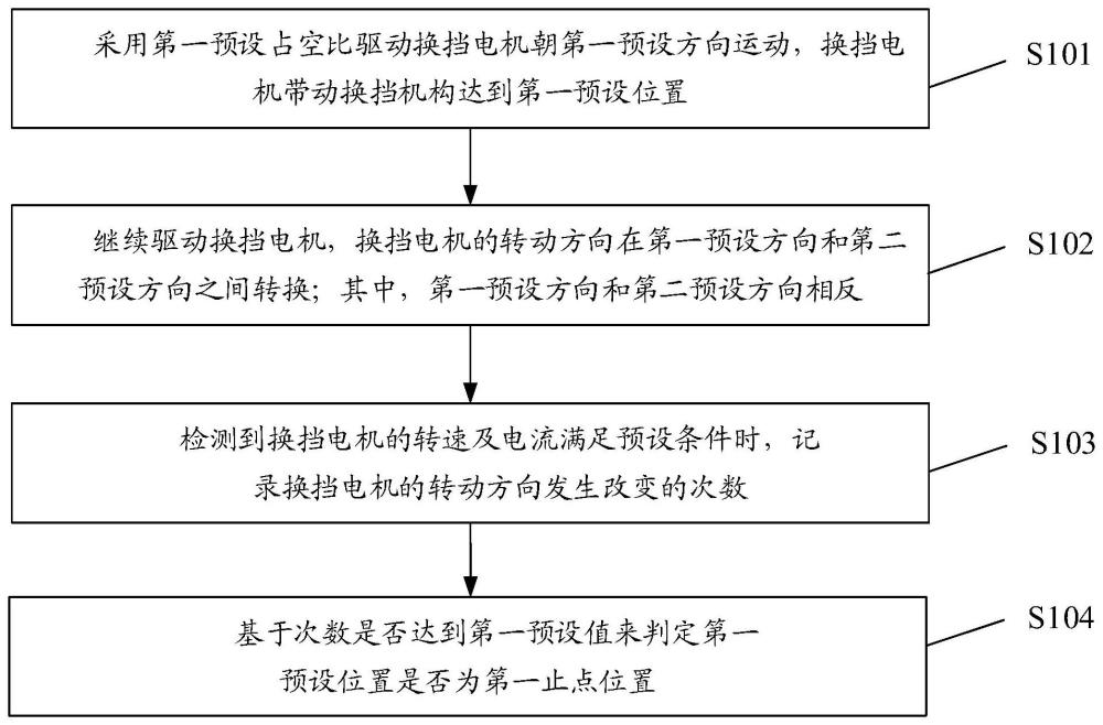 减速器的换挡机构的止点识别的自学习方法、装置、可读存储介质及车辆与流程