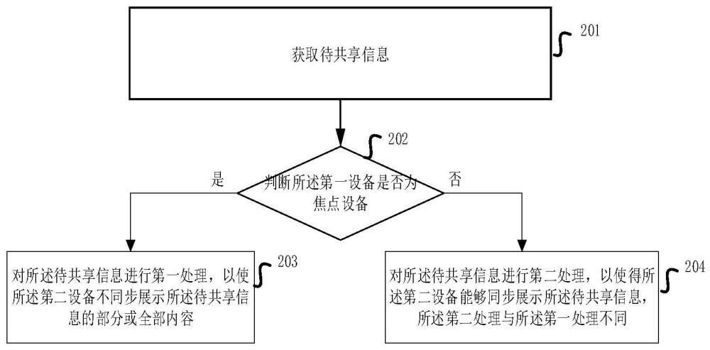 信息处理方法、数据处理方法及电子设备与流程