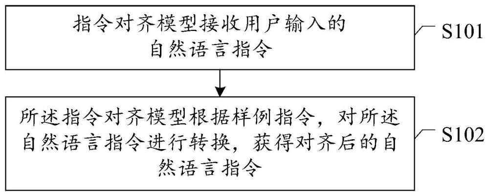 一种指令对齐方法、装置、设备及存储介质与流程