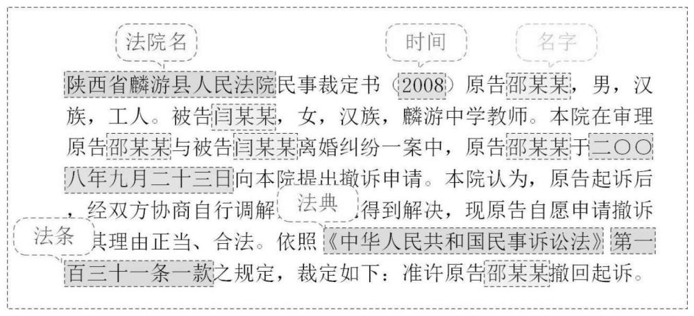 一种基于数据增强与改进小样本学习的法律文书命名实体识别方法