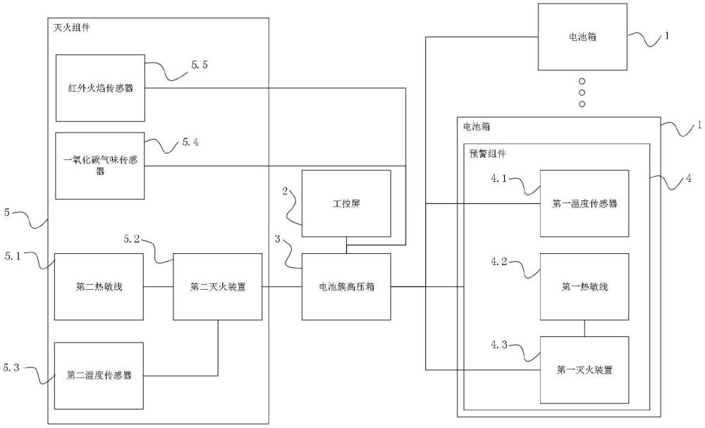 一种应用于电池柜的消防结构的制作方法