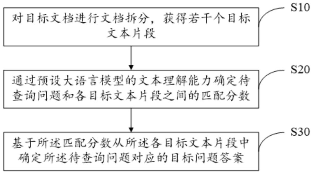 智能问答方法、装置、设备及存储介质与流程