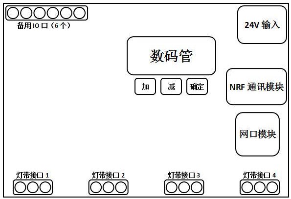 基于工业以太网的无线通信与LED驱动器的制作方法