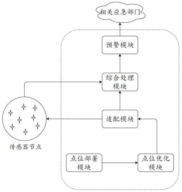 基于物联网工业自动预警系统的制作方法