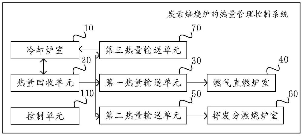 炭素焙烧炉的热量管理控制系统的制作方法