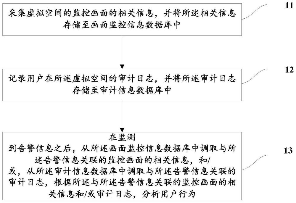 用户行为监控方法、系统、电子设备和可读存储介质与流程