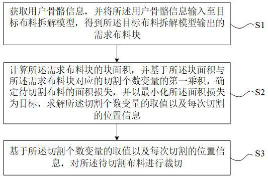 基于深度学习的布料裁切方法、电子设备及存储介质与流程