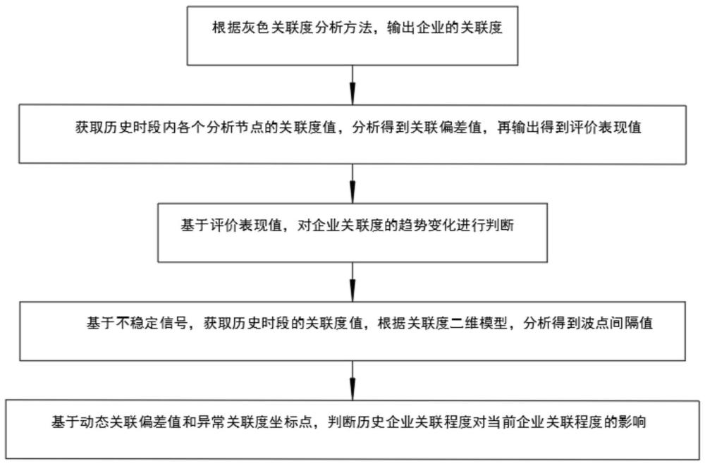 基于改进灰色关联分析法的建筑企业信用评价方法