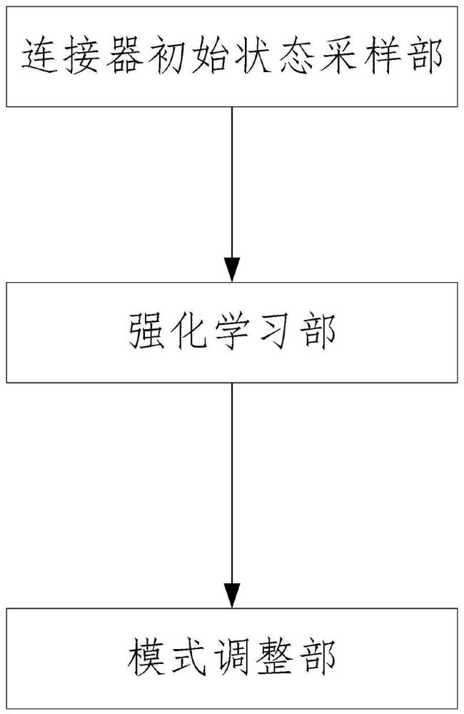 多模式自适应连接器通信系统的制作方法