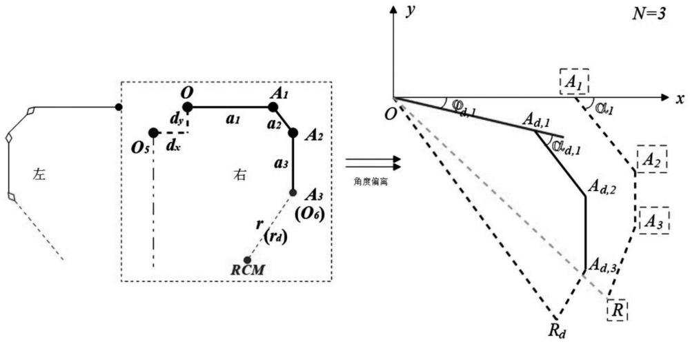 一种被动操作臂RCM几何投影定位方法与流程