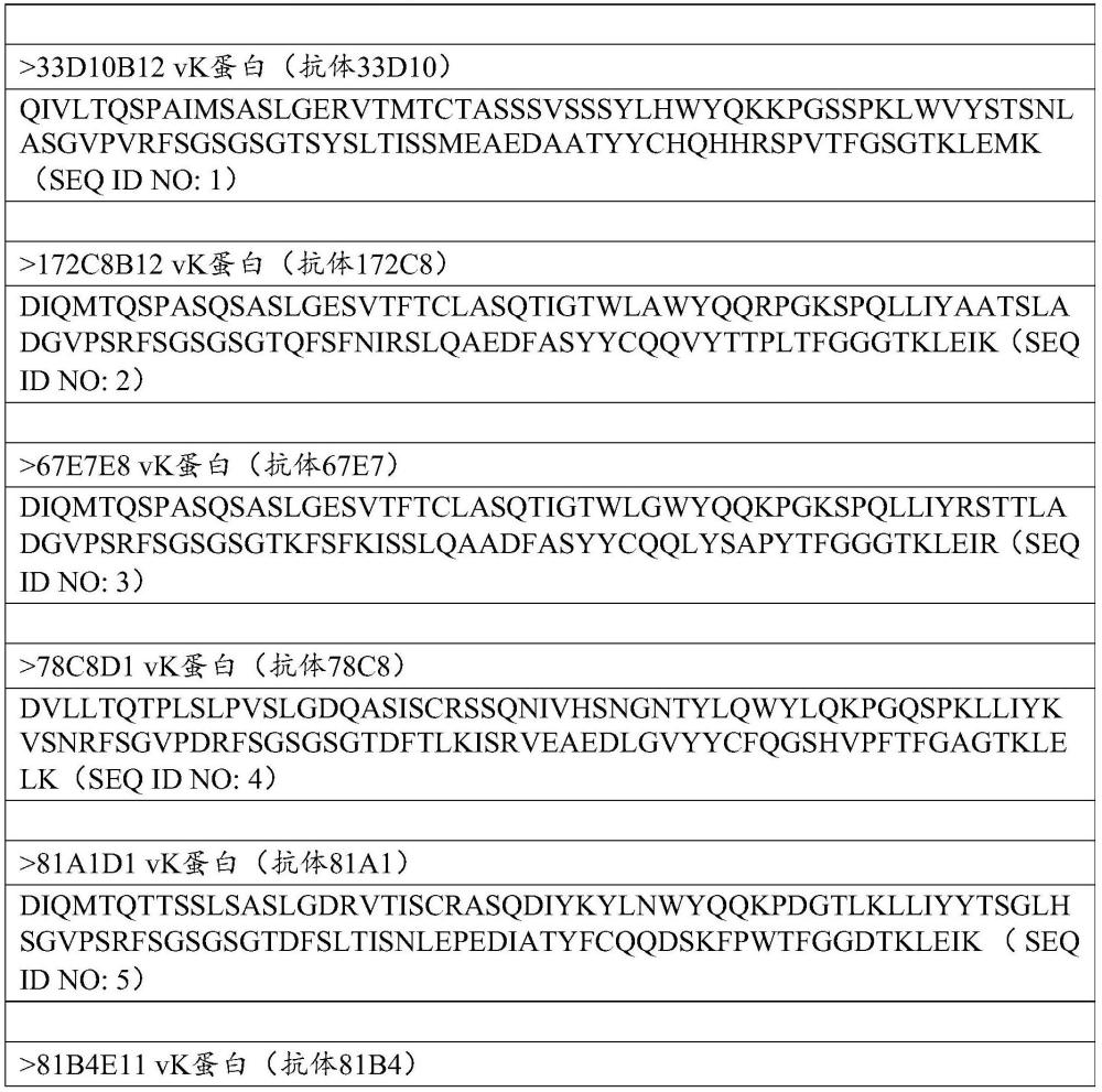 与泛发性脓疱性银屑病的抗IL-36R抗体治疗相关的生物标记物的制作方法