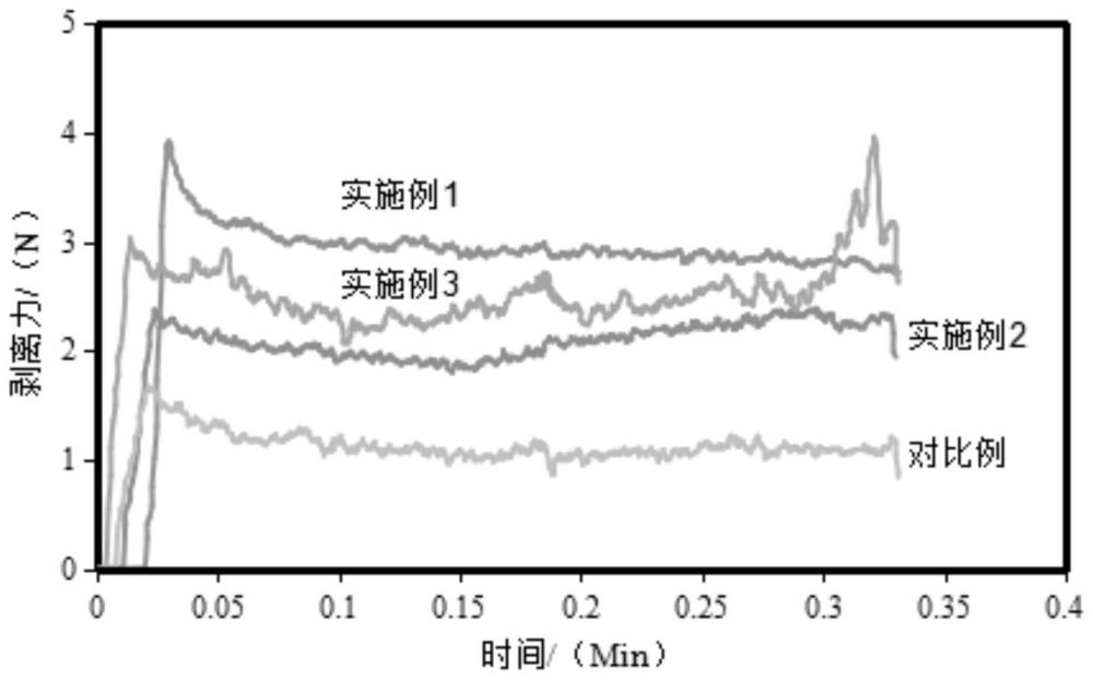 复合导电粘结剂及其制备方法、电池负极和电池与流程