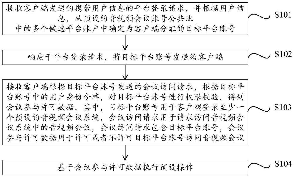 账号管理方法和装置、电子设备及存储介质与流程